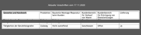 lockdown_vorschriften